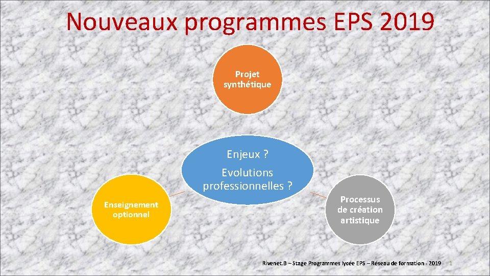 Nouveaux programmes EPS 2019 Projet synthtique Enjeux Evolutions