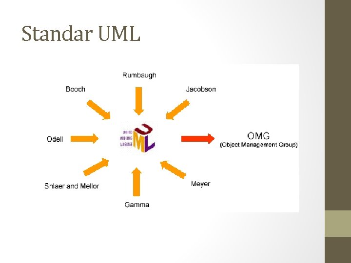 Standar UML 