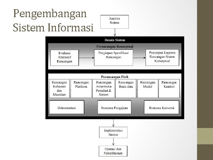 Pengembangan Sistem Informasi 