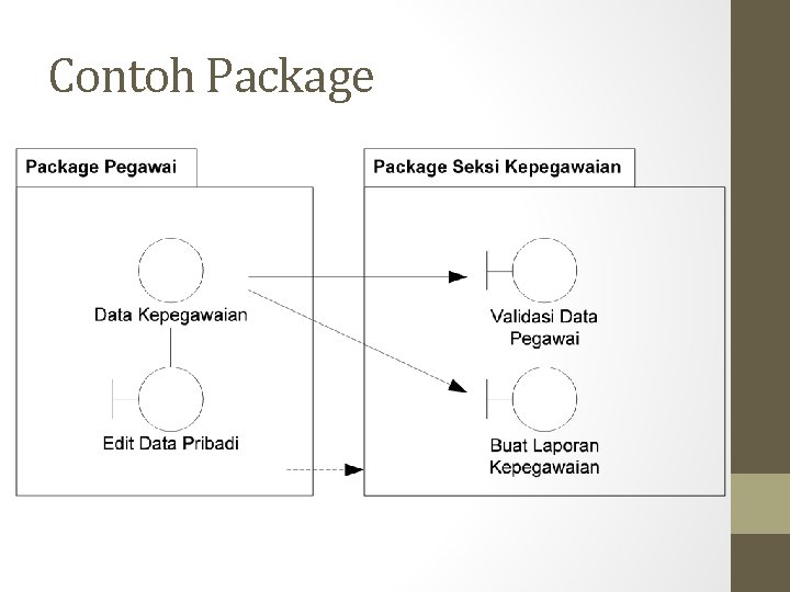 Contoh Package 