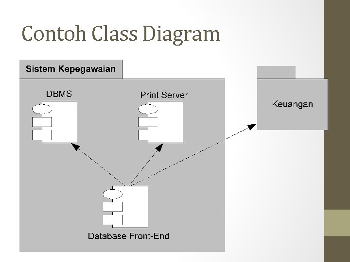 Contoh Class Diagram 