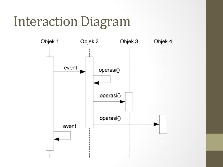Interaction Diagram 
