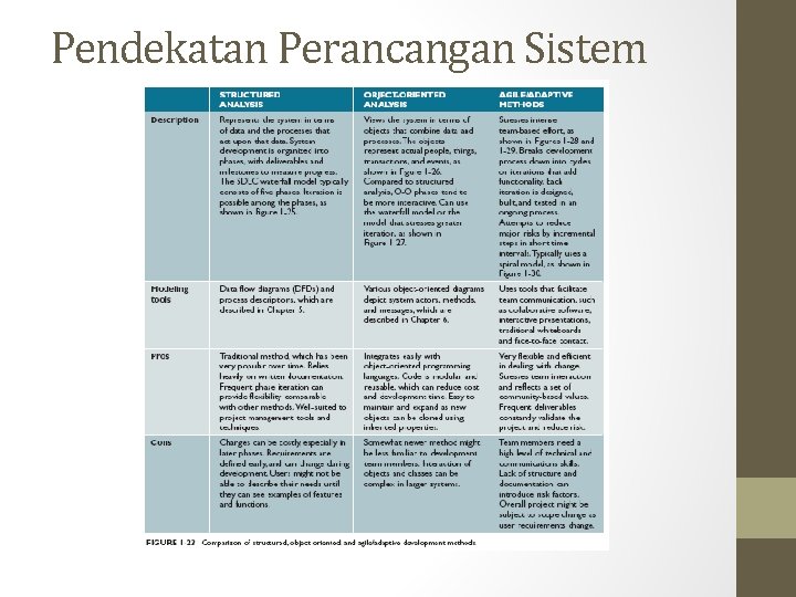 Pendekatan Perancangan Sistem 