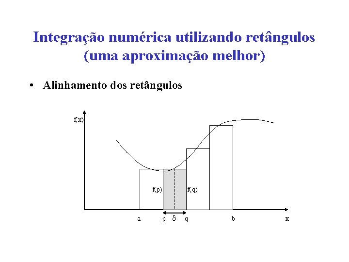 Integração numérica utilizando retângulos (uma aproximação melhor) • Alinhamento dos retângulos f(x) f(p) a