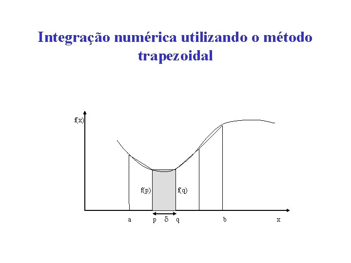 Integração numérica utilizando o método trapezoidal f(x) f(p) a f(q) p q b x