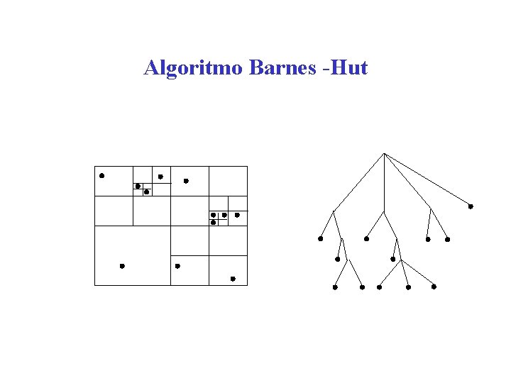 Algoritmo Barnes -Hut 