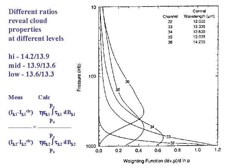 Different ratios reveal cloud properties at different levels hi - 14. 2/13. 9 mid