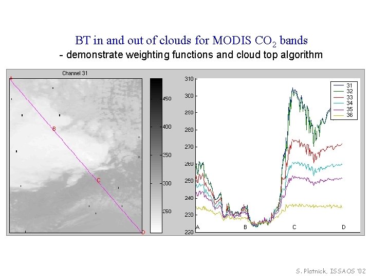 BT in and out of clouds for MODIS CO 2 bands - demonstrate weighting