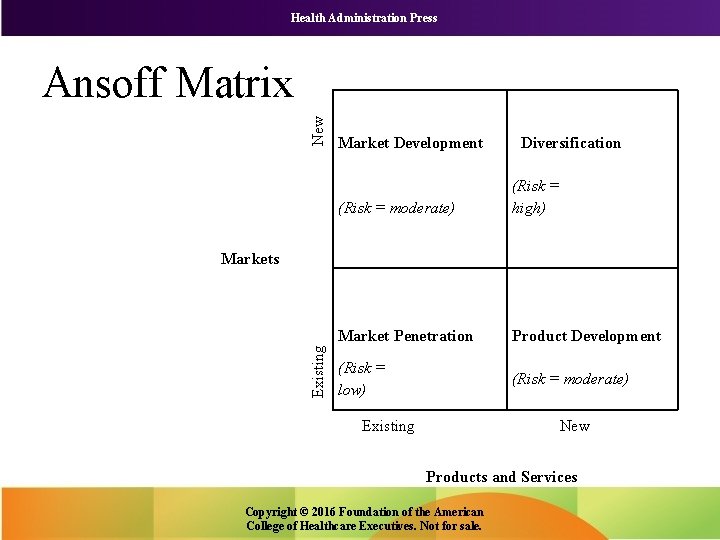 Health Administration Press New Ansoff Matrix Market Development Diversification (Risk = moderate) (Risk =