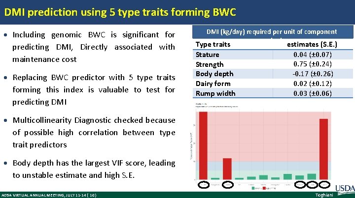 DMI prediction using 5 type traits forming BWC Including genomic BWC is significant for