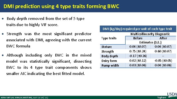 DMI prediction using 4 type traits forming BWC Body depth removed from the set