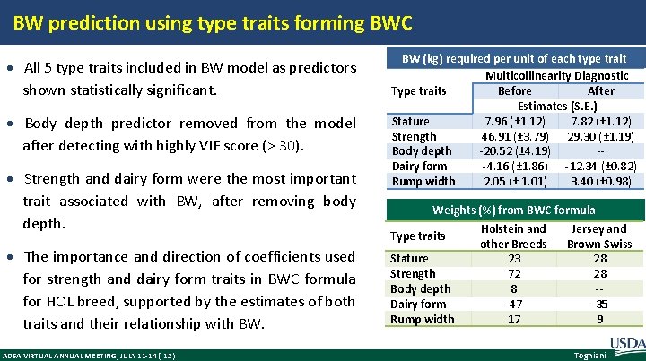 BW prediction using type traits forming BWC All 5 type traits included in BW