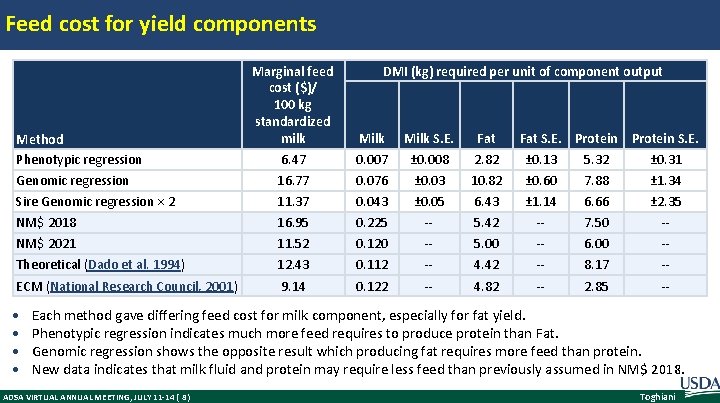 Feed cost for yield components Marginal feed cost ($)/ 100 kg standardized milk Milk