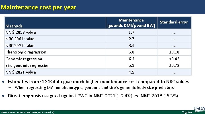 Maintenance cost per year Methods NM$ 2018 value NRC 2001 value NRC 2021 value