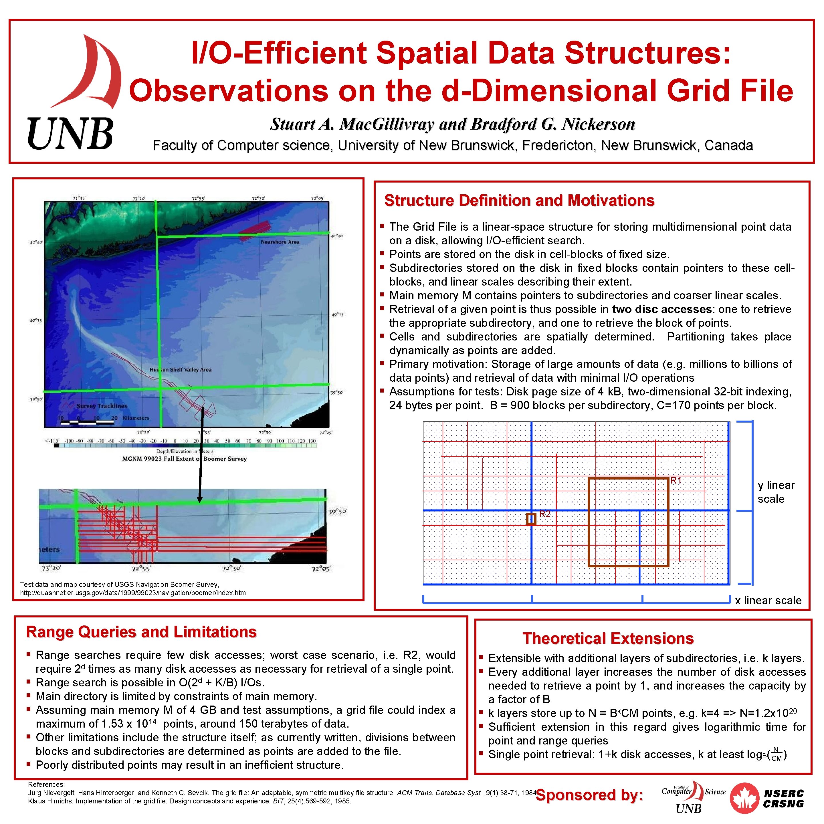 I/O-Efficient Spatial Data Structures: Observations on the d-Dimensional Grid File Stuart A. Mac. Gillivray