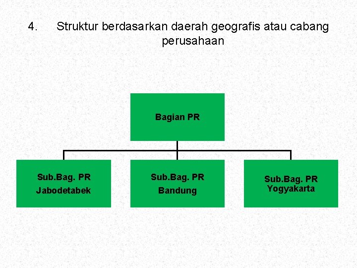 4. Struktur berdasarkan daerah geografis atau cabang perusahaan Bagian PR Sub. Bag. PR Jabodetabek