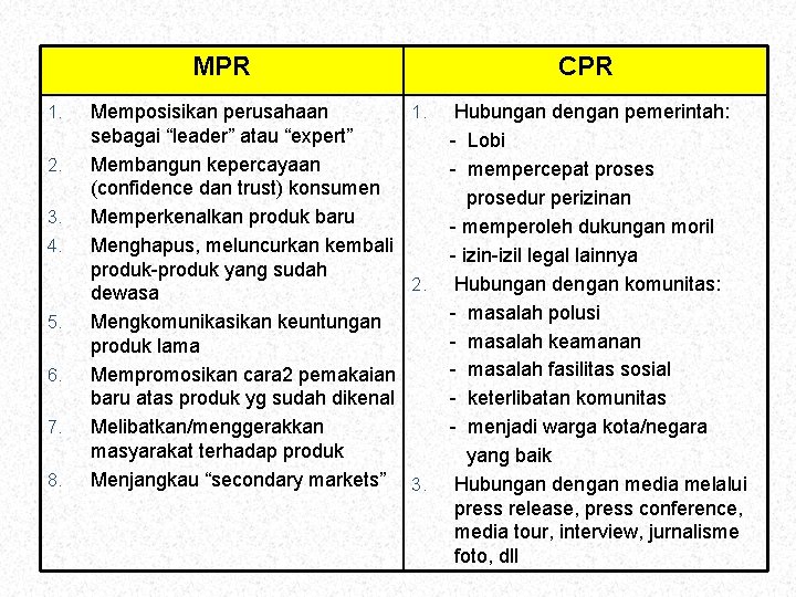 MPR 1. 2. 3. 4. 5. 6. 7. 8. Memposisikan perusahaan 1. sebagai “leader”