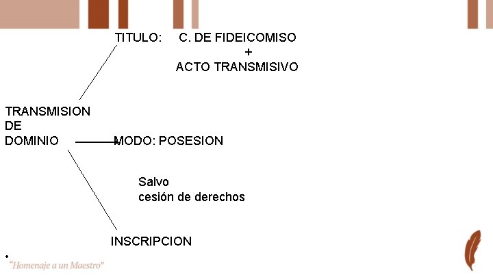 TITULO: TRANSMISION DE DOMINIO C. DE FIDEICOMISO + ACTO TRANSMISIVO MODO: POSESION Salvo cesión