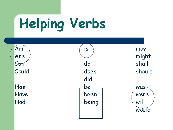 Helping Verbs Am Are Can Could Has Have Had is do does did be