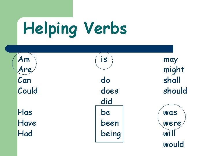 Helping Verbs Am Are Can Could Has Have Had is do does did be