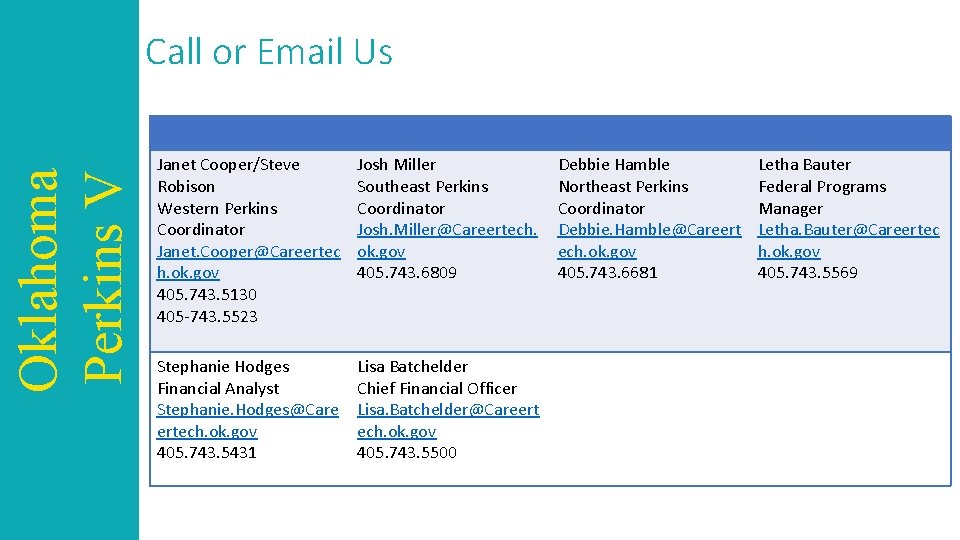 Oklahoma Perkins V Call or Email Us Janet Cooper/Steve Robison Western Perkins Coordinator Janet.