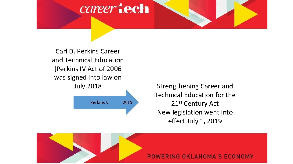 Carl D. Perkins Career and Technical Education (Perkins IV Act of 2006 was signed