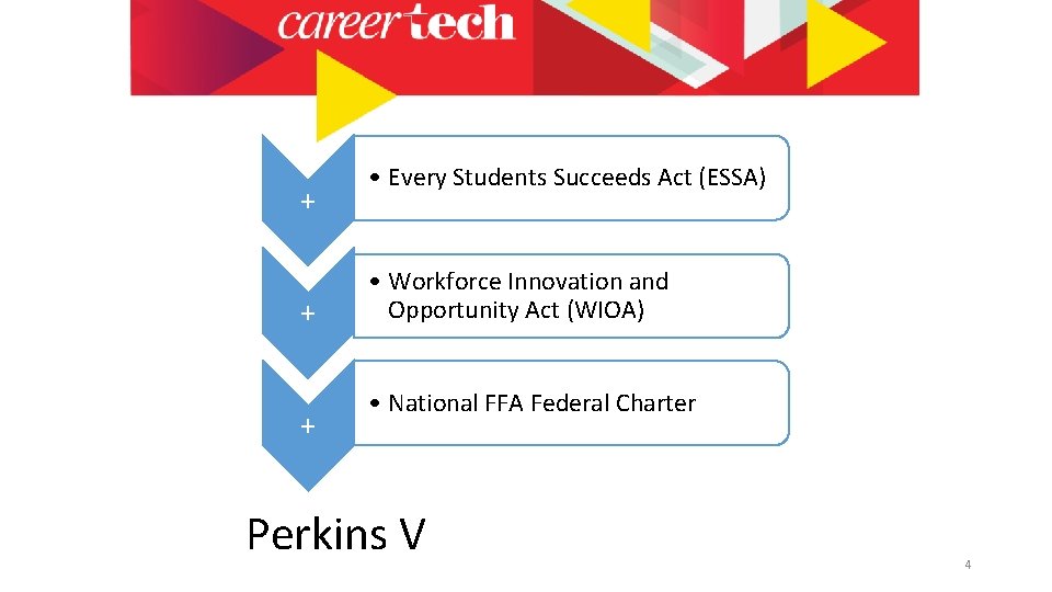+ + + • Every Students Succeeds Act (ESSA) • Workforce Innovation and Opportunity