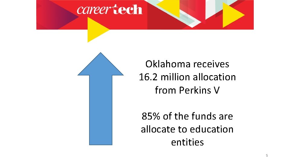 Oklahoma receives 16. 2 million allocation from Perkins V 85% of the funds are