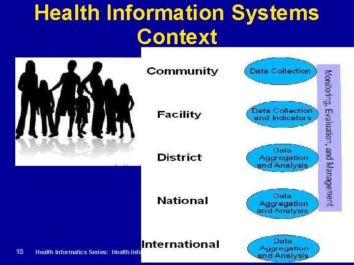 Health Information Systems Context 10 | Health Informatics Series: Health Informatics 