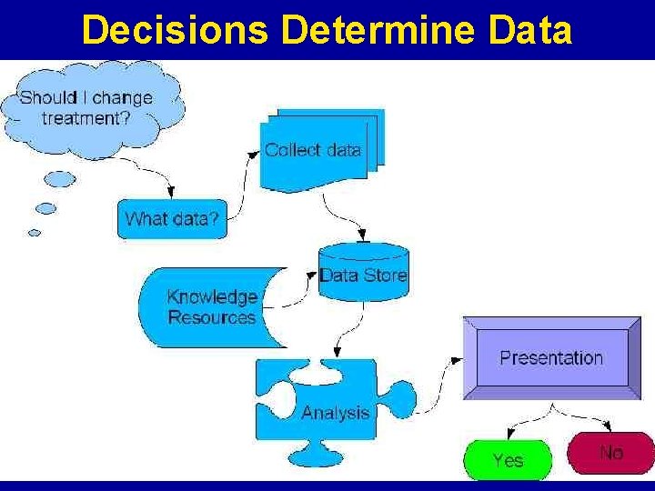 Decisions Determine Data 12 | Health Informatics Series: Health Informatics 