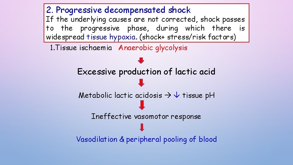 2. Progressive decompensated shock If the underlying causes are not corrected, shock passes to 2. Progressive decompensated shock If the underlying causes are not corrected, shock passes to