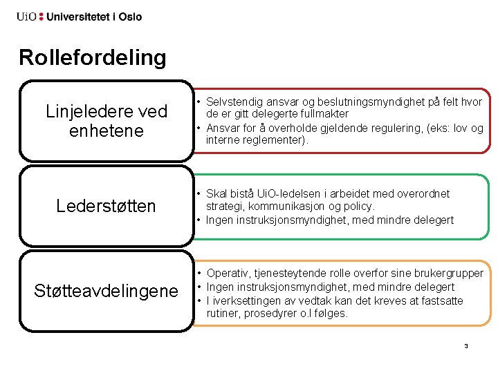 Rollefordeling Linjeledere ved enhetene Lederstøtten Støtteavdelingene • Selvstendig ansvar og beslutningsmyndighet på felt hvor