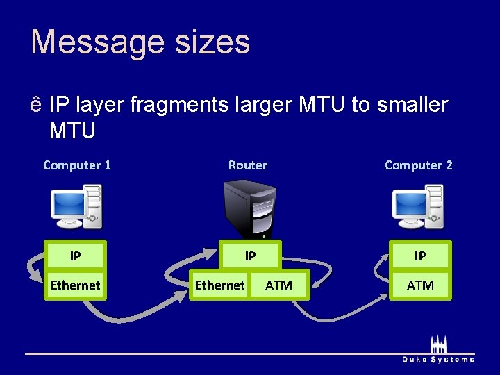 Message sizes ê IP layer fragments larger MTU to smaller MTU Computer 1 Router