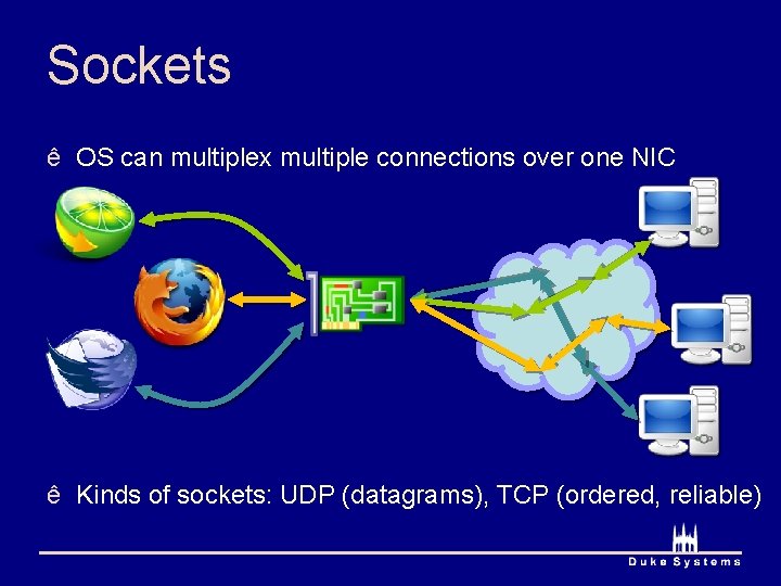 Sockets ê OS can multiplex multiple connections over one NIC ê Kinds of sockets: