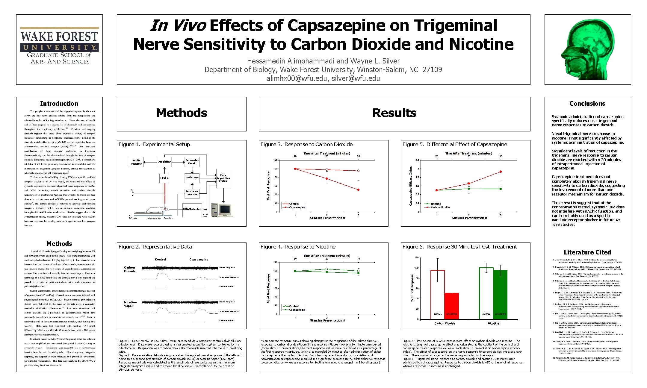 In Vivo Effects of Capsazepine on Trigeminal Nerve Sensitivity to Carbon Dioxide and Nicotine