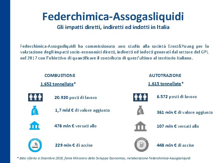 Federchimica-Assogasliquidi Gli impatti diretti, indiretti ed indotti in Italia Federchimica-Assogasliquidi ha commissionato uno studio