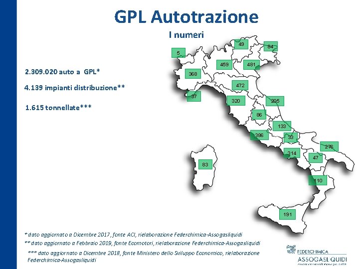 GPL Autotrazione I numeri 49 84 5 2. 309. 020 auto a GPL* 459