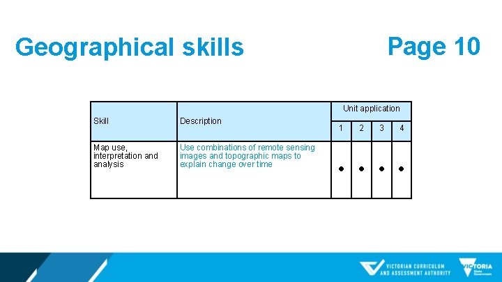 Page 10 Geographical skills Unit application Skill Description Map use, interpretation and analysis Use