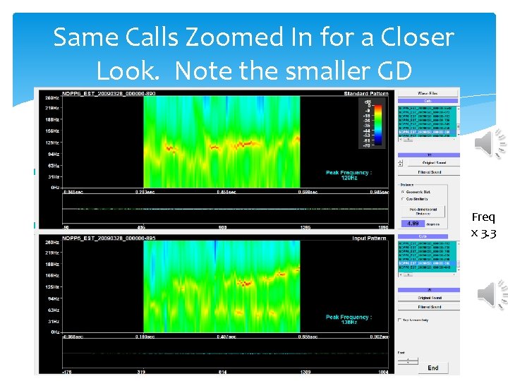 Same Calls Zoomed In for a Closer Look. Note the smaller GD Freq x Same Calls Zoomed In for a Closer Look. Note the smaller GD Freq x
