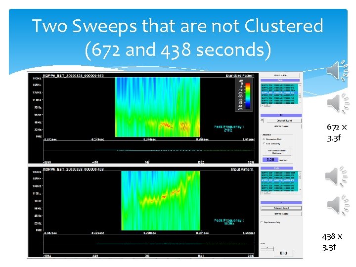 Two Sweeps that are not Clustered (672 and 438 seconds) 672 x 3. 3 Two Sweeps that are not Clustered (672 and 438 seconds) 672 x 3. 3