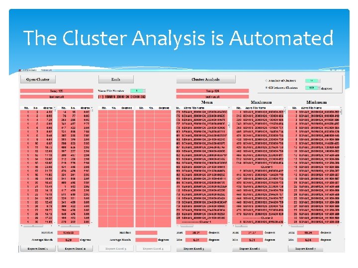 The Cluster Analysis is Automated The Cluster Analysis is Automated
