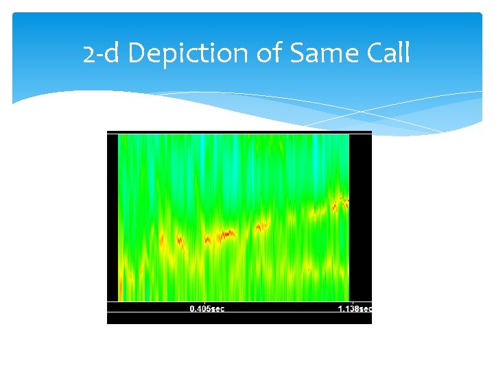 2 -d Depiction of Same Call 2 -d Depiction of Same Call