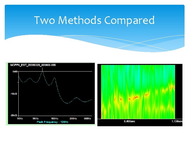 Two Methods Compared Two Methods Compared