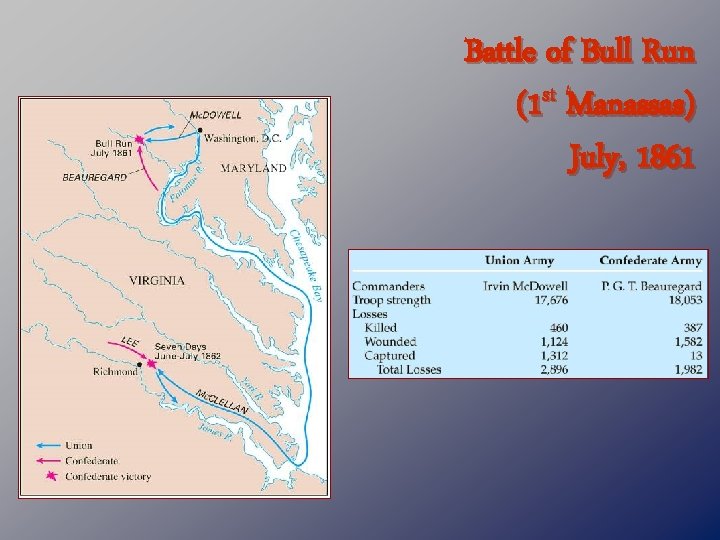 Battle of Bull Run (1 st Manassas) July, 1861 