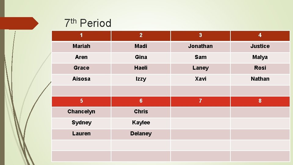 7 th Period 1 2 3 4 Mariah Madi Jonathan Justice Aren Gina Sam