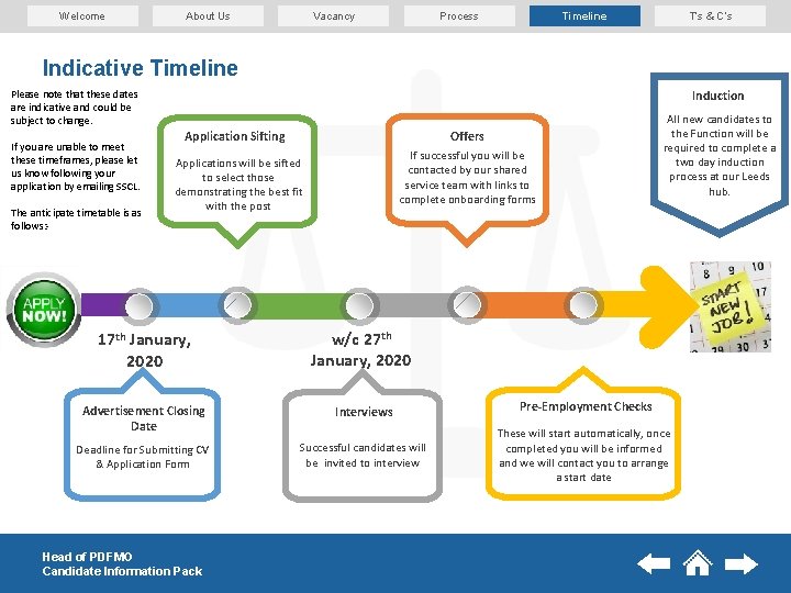 Welcome About Us Process Vacancy T’s & C’s Timeline Indicative Timeline Induction Please note