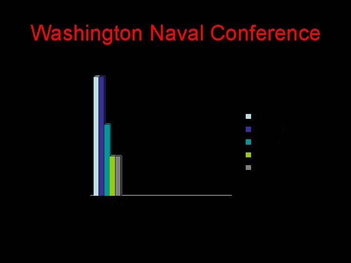 Washington Naval Conference 