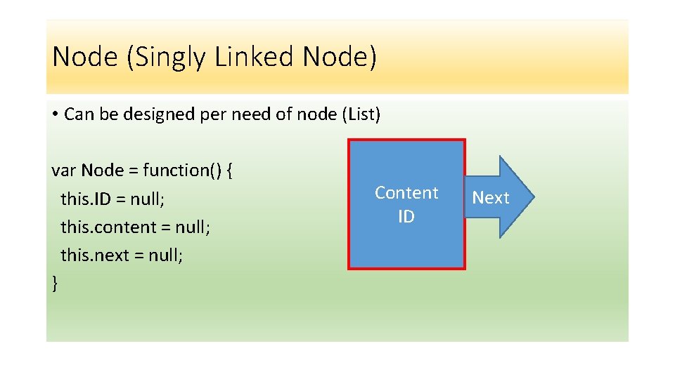 Node (Singly Linked Node) • Can be designed per need of node (List) var