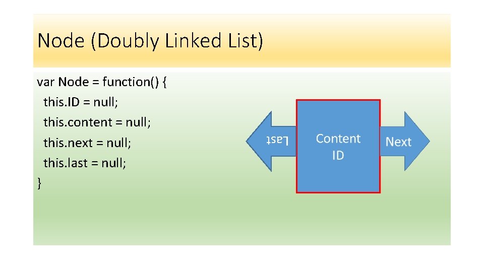 Node (Doubly Linked List) Last var Node = function() { this. ID = null;