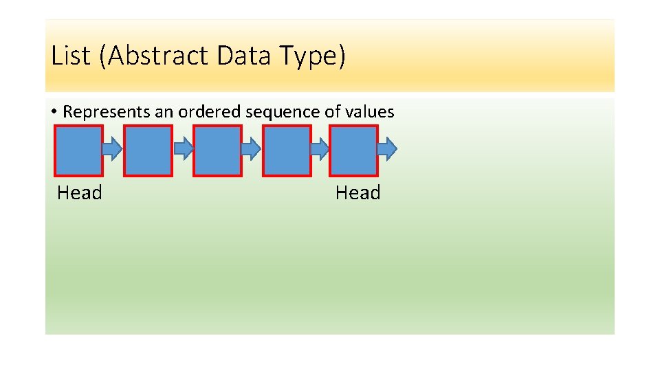 List (Abstract Data Type) • Represents an ordered sequence of values Head 